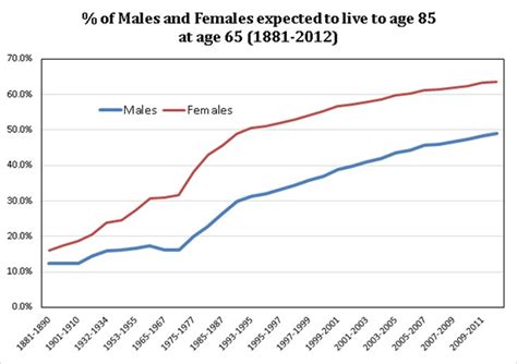 Ninety years of change in life expectancy .